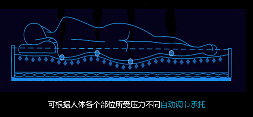 调节承托